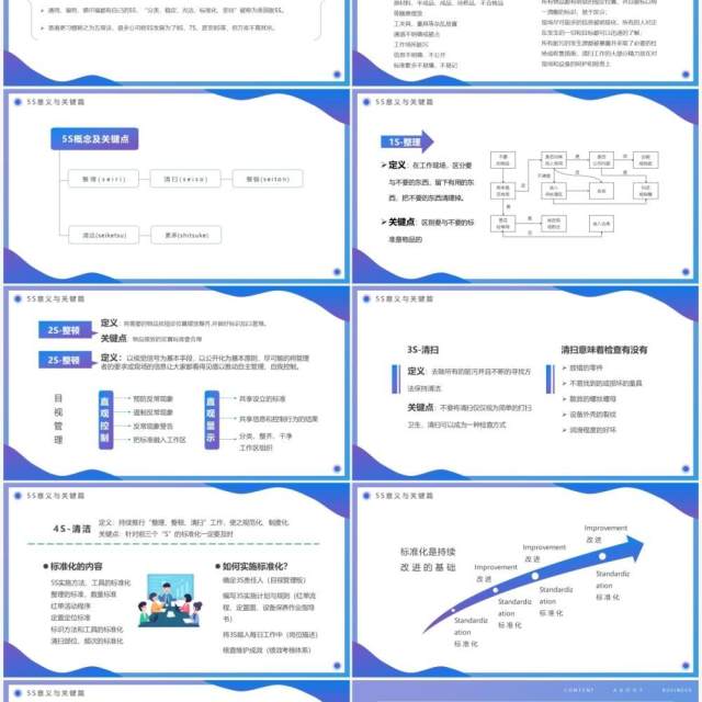 蓝紫渐变办公室5S管理制度PPT模板