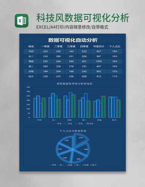 科技风数据可视化分析销售报表excel模板