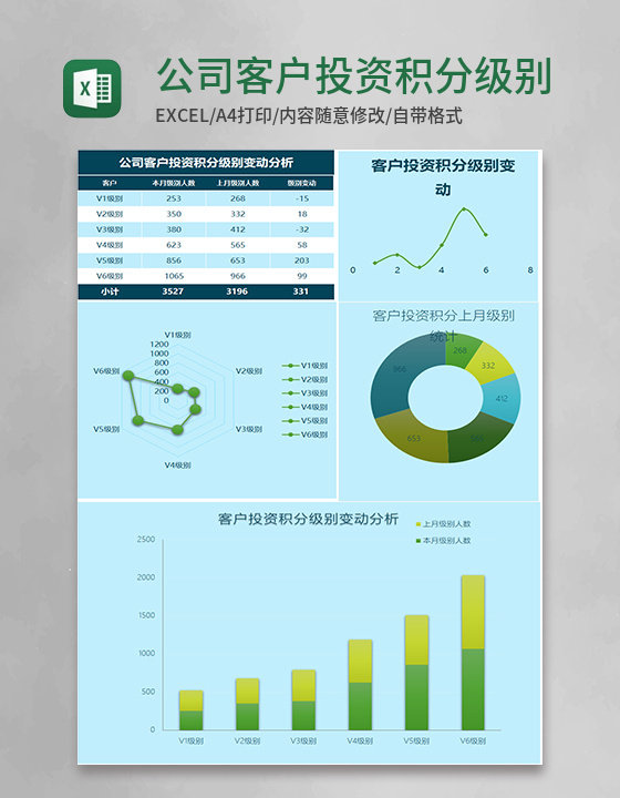 公司客户投资积分级别变动分析Excel表格模板