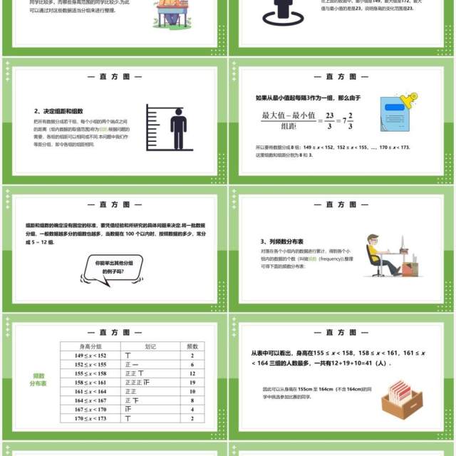 部编版七年级数学下册直方图课件PPT模板 部编版七年级数学下册直方图课件PPT模板