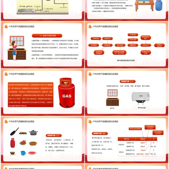 红色卡通风煤气安全常识科普PPT模板