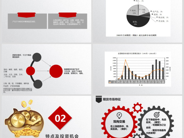 原创如何读懂期货基础知识培训PPT模板