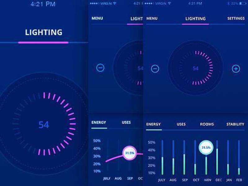 Smart Home Analytics