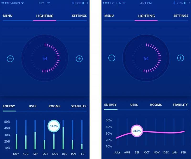 Smart Home Analytics