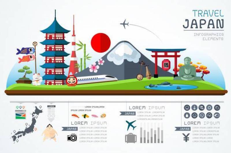 Infographics旅行和地标日本模板设计