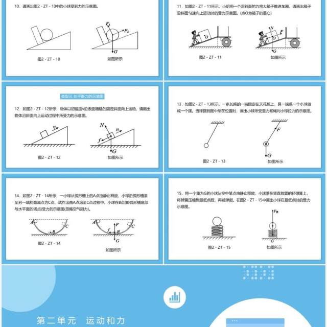 部编版初中八年级下册物理摩擦力平衡力非平衡力的受力示意图 部编版初中八年级下册物理摩擦力平衡力非平衡力的受力示意图