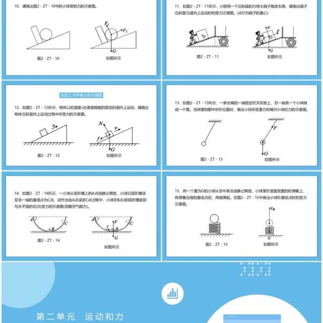 部编版初中八年级下册物理摩擦力平衡力非平衡力的受力示意图