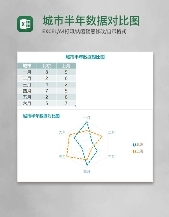 城市半年数据对比图Execl模板