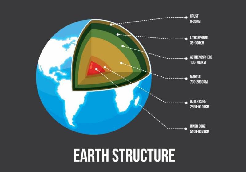 地球图的结构