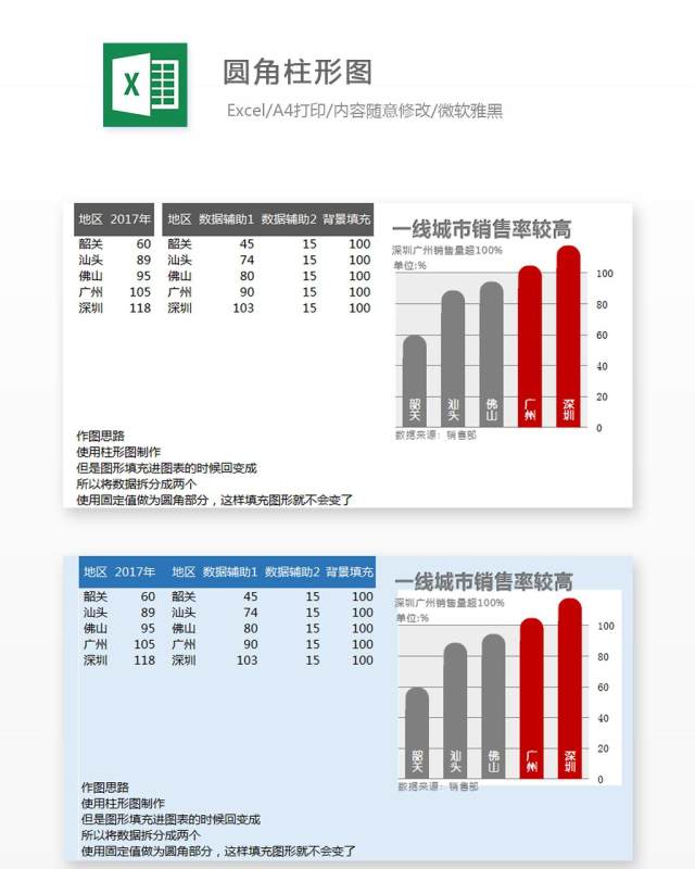 圆角柱形图Excel表格模板