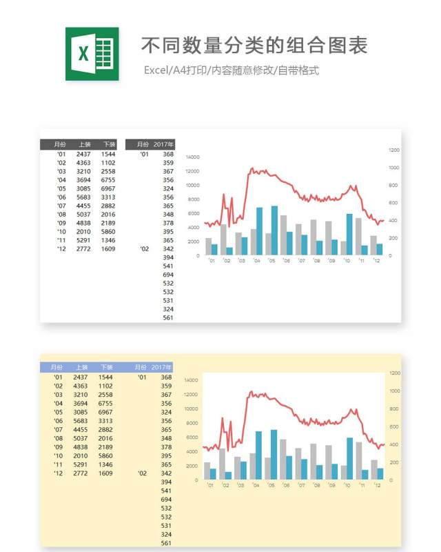 不同数量分类的组合图表Excel表格模板