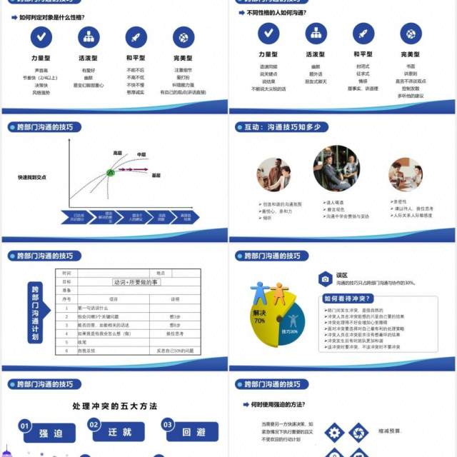 跨部门沟通PPT模版