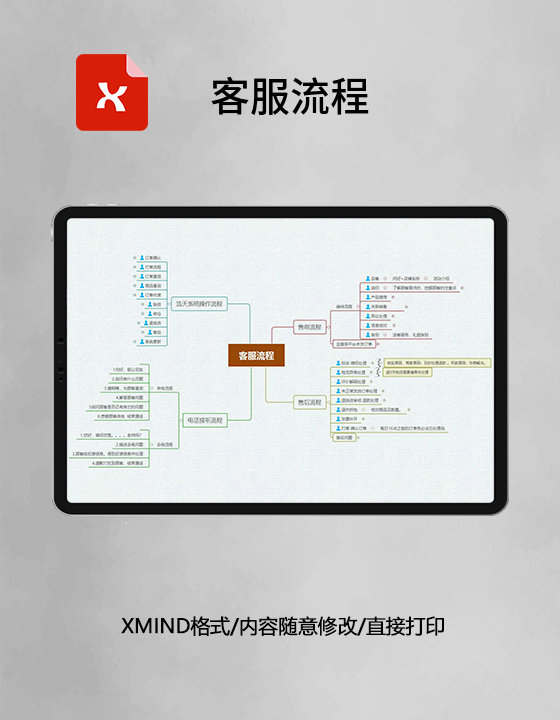  思维导图客服流程XMind模板