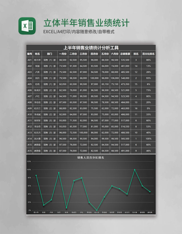 立体半年销售业绩统计分析表excel模板 立体半年销售业绩统计分析表excel模板