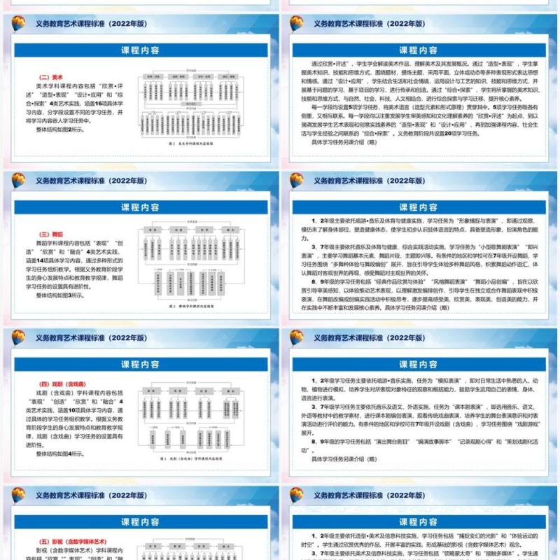 2022年义务教育艺术新课程标准全文内容解读PPT课件
