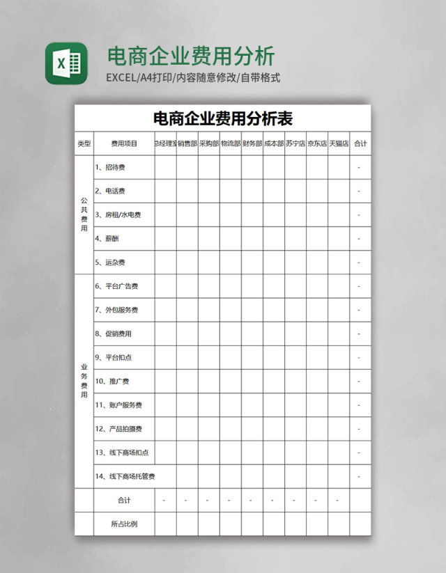 电商企业费用分析表excel模板