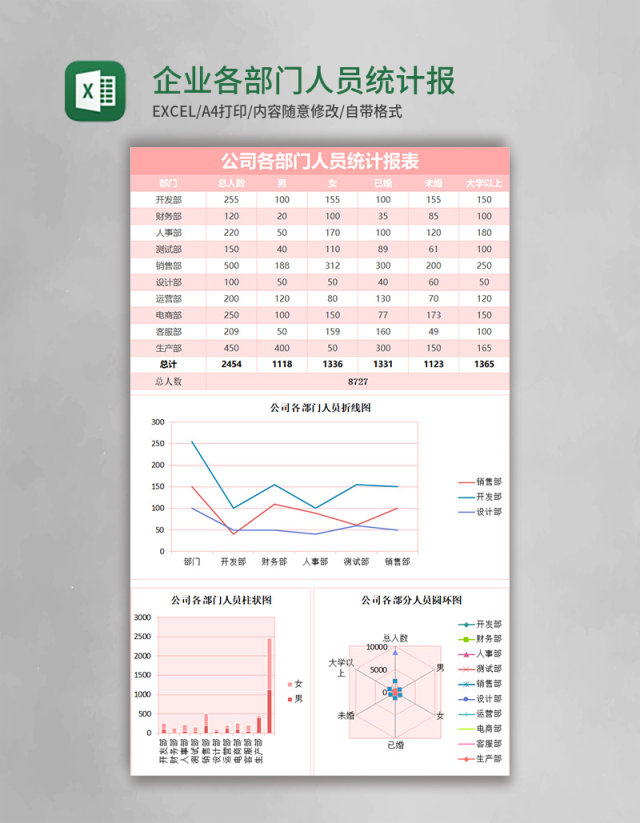 企业各部门人员统计报告excel表格模板