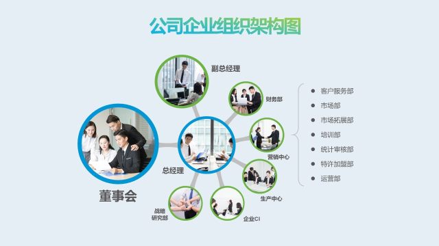 蓝绿色公司企业组织架构图PPT模板7 蓝绿色公司企业组织架构图PPT模板7