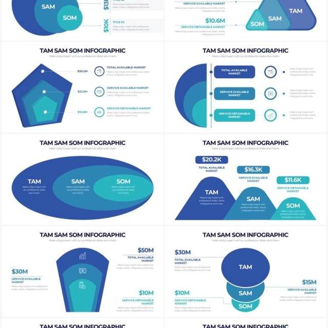 蓝绿色TAM SAM SOM市场分析商业计划书PPT信息图形素材TAM SAM SOM Powerpoint Infographics