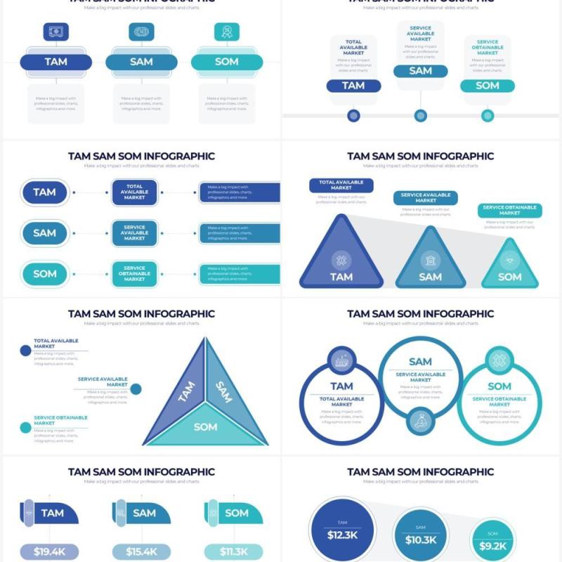 蓝绿色TAM SAM SOM市场分析商业计划书PPT信息图形素材TAM SAM SOM Powerpoint Infographics