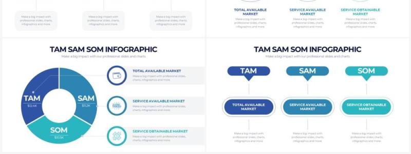 蓝绿色TAM SAM SOM市场分析商业计划书PPT信息图形素材TAM SAM SOM Powerpoint Infographics