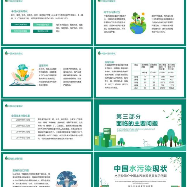 水污染简介中国水污染现状面临的问题动态PPT模板 水污染简介中国水污染现状面临的问题动态PPT模板