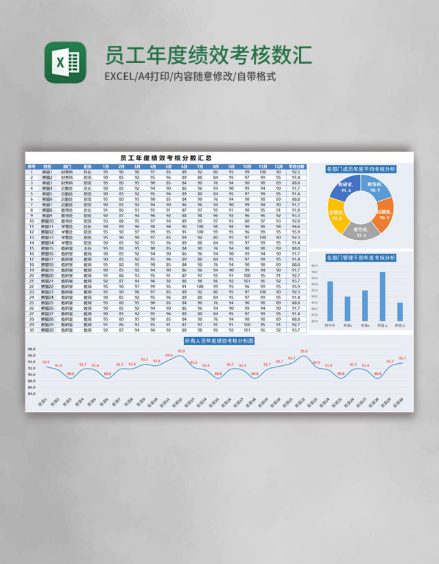 员工年度绩效考核数汇总Execl素材