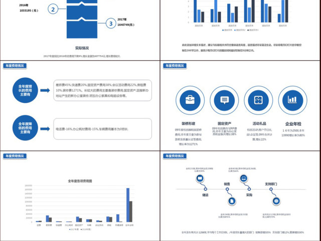 ２０１８蓝色通用行政部工作总结