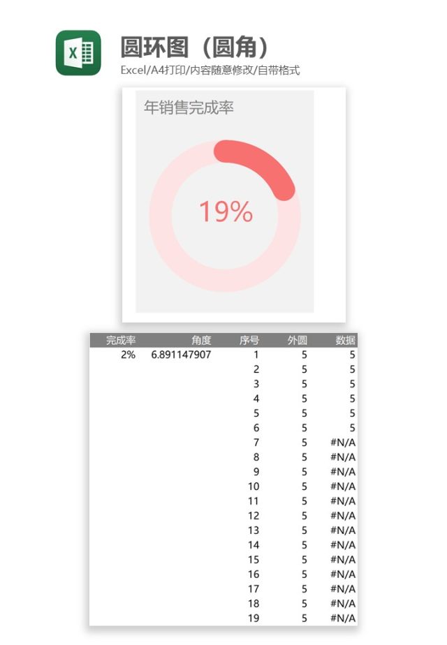 圆环图（圆角）Excel图表模板