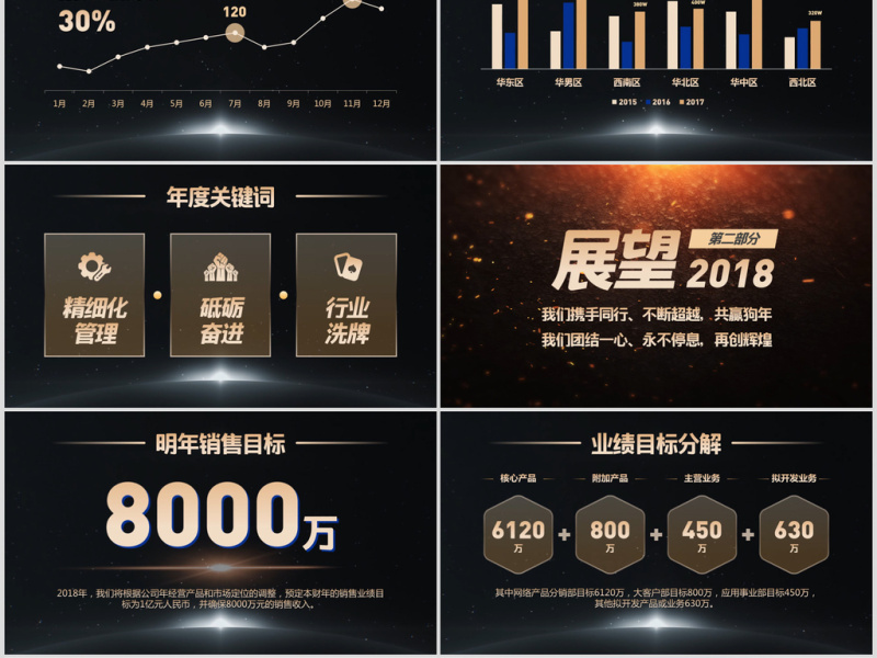 2018公司年会开场ppt颁奖典礼视频