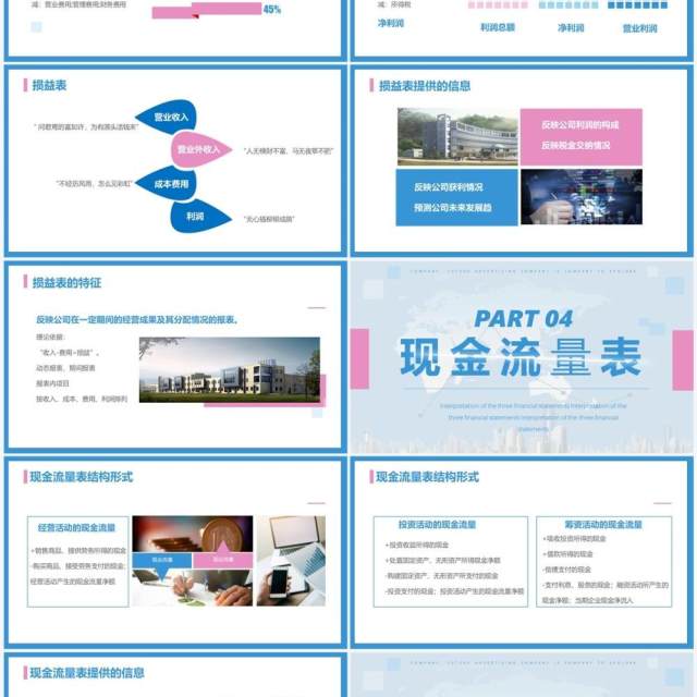 蓝粉色商务风三大报表解读PPT模板