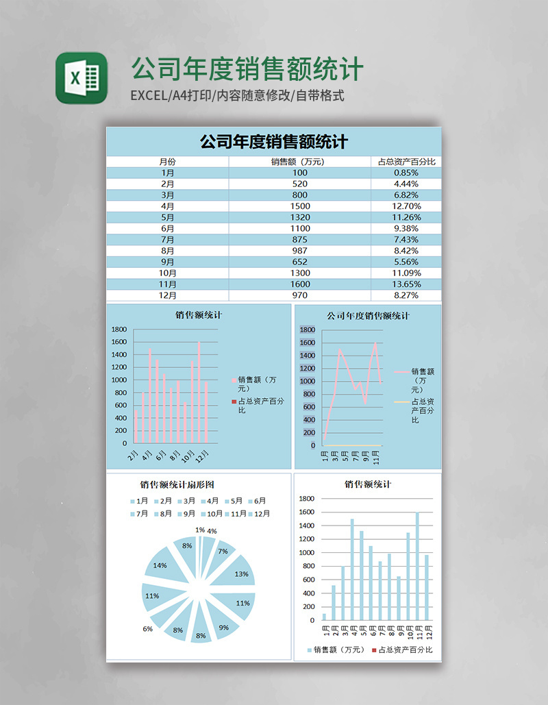 公司年度销售额统计excel表模板