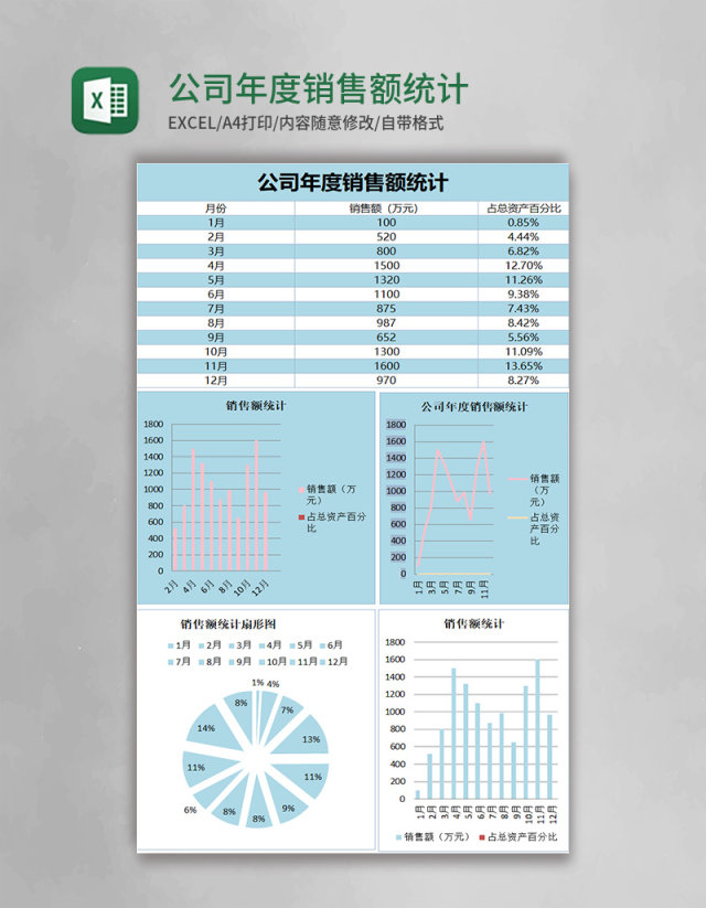 公司年度销售额统计excel表模板