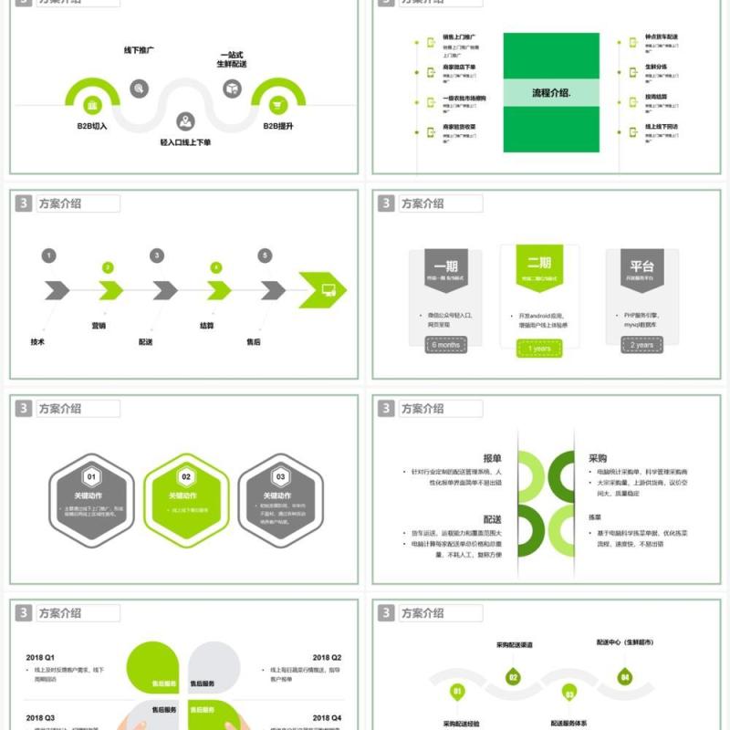 生鲜超市O2O生鲜配送PPT模版