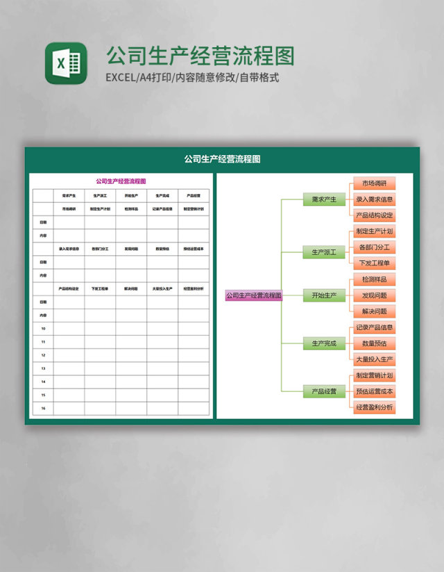 公司生产经营流程图Execl模板