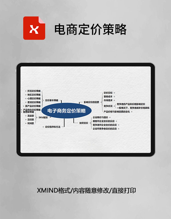 电商定价策略思维导图XMind模板