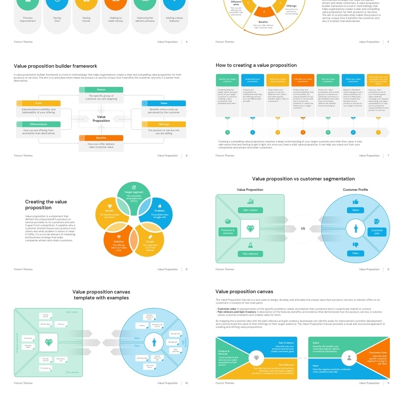 价值定位信息图PPT模板素材Value Proposition