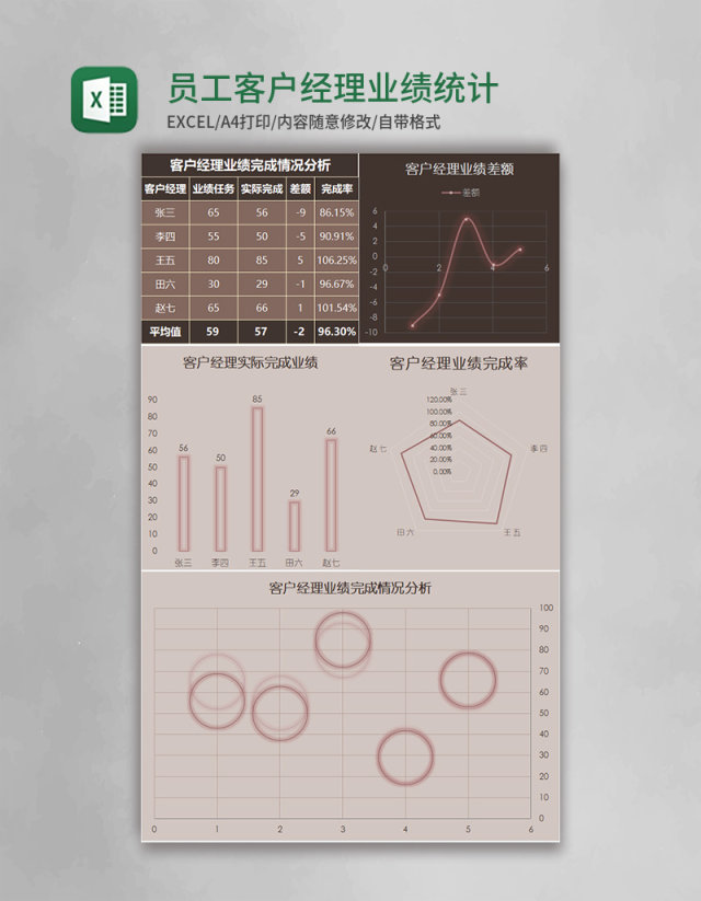 员工客户经理业绩统计分析Excel模板 员工客户经理业绩统计分析Excel模板