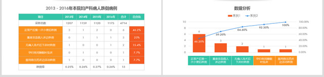 医院护理pdca循环案例汇报ppt模板