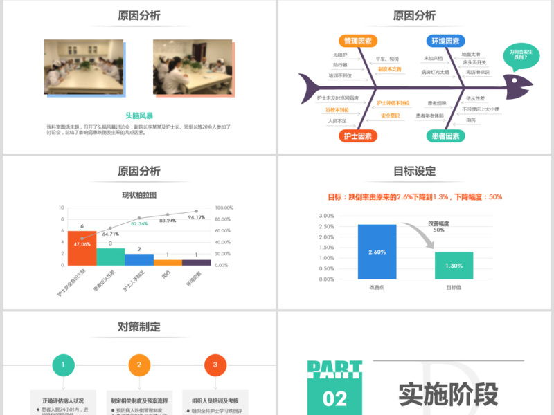 医院护理pdca循环案例汇报ppt模板