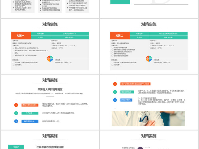 医院护理pdca循环案例汇报ppt模板
