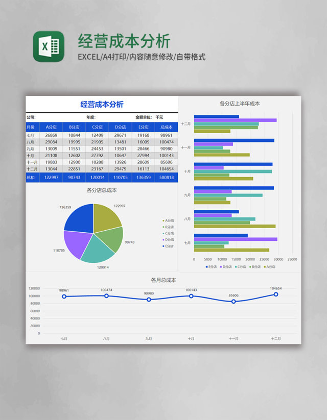 经营成本分析表excel模板