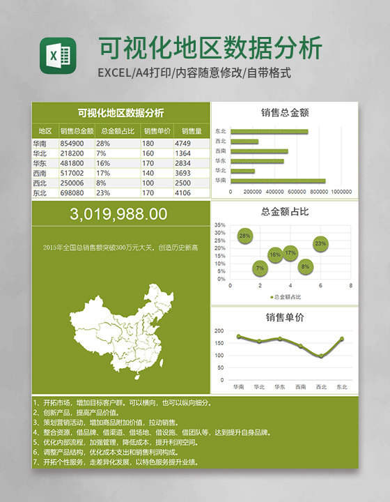 绿色可视化地区数据分析excel模板 绿色可视化地区数据分析excel模板