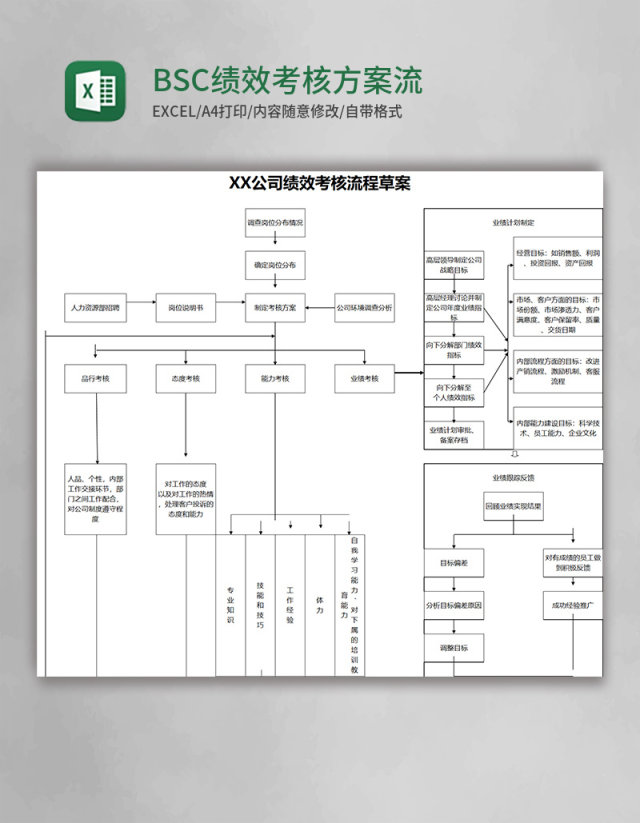 BSC绩效考核方案流程Excel模板 BSC绩效考核方案流程Excel模板