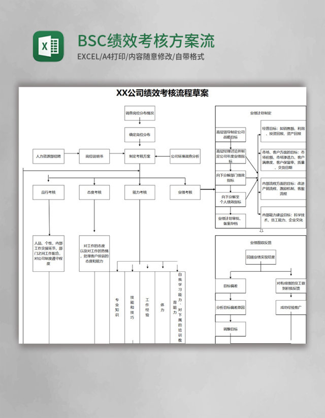 BSC绩效考核方案流程Excel模板