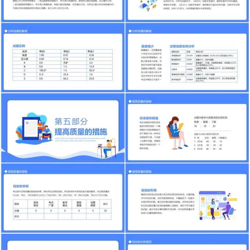 试卷分析指标及其定量分析结果解读动态PPT模板