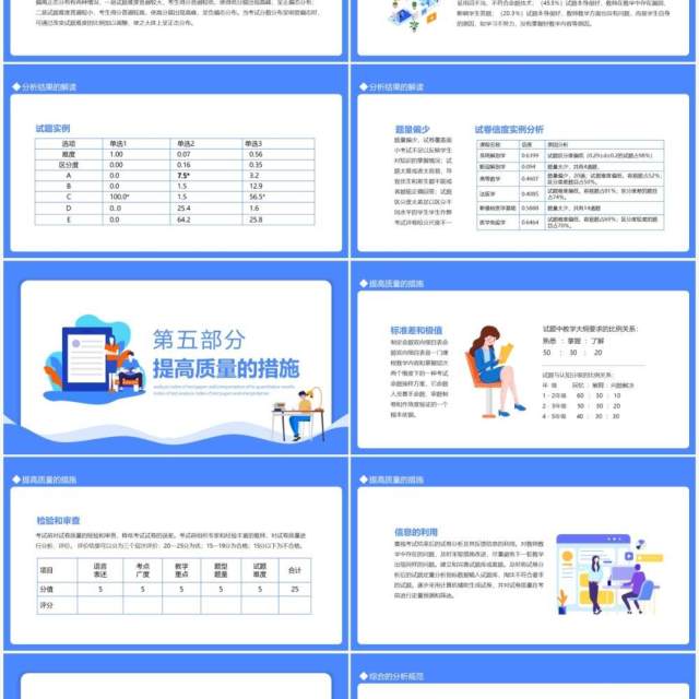 试卷分析指标及其定量分析结果解读动态PPT模板