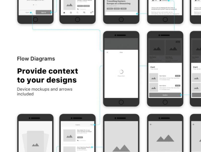 超清洁移动套件，用于Sketch。，Launchpad线框套件中的快速线框图