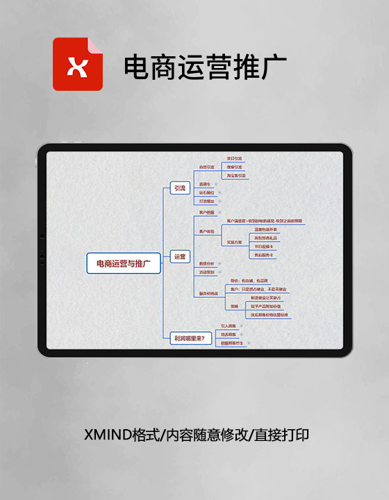 思维导图电商运营推广XMind模板