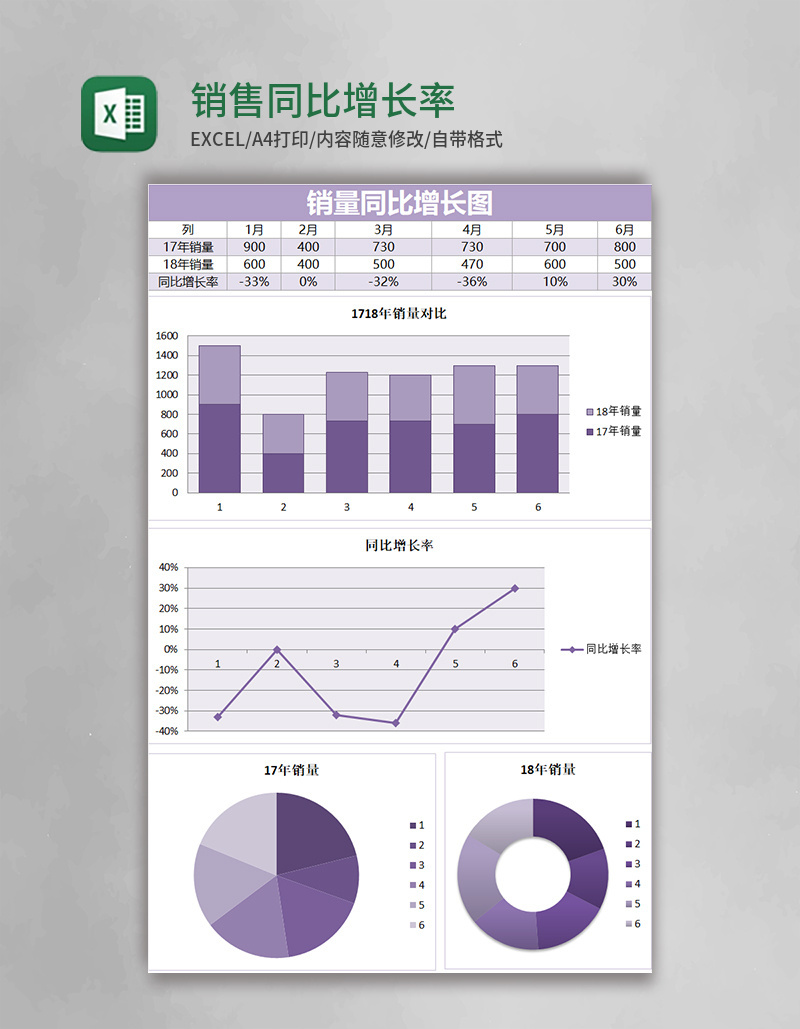 销售同比增长率excel表格模板